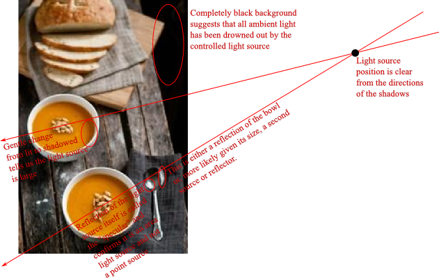 Autumn Soup Analysis